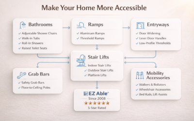 Seamless Home Accessibility Solutions for Aging in Place